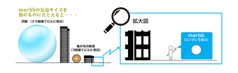 marbbマーブマイクロバブルシステム－春日井市アンジェリカの魔法の